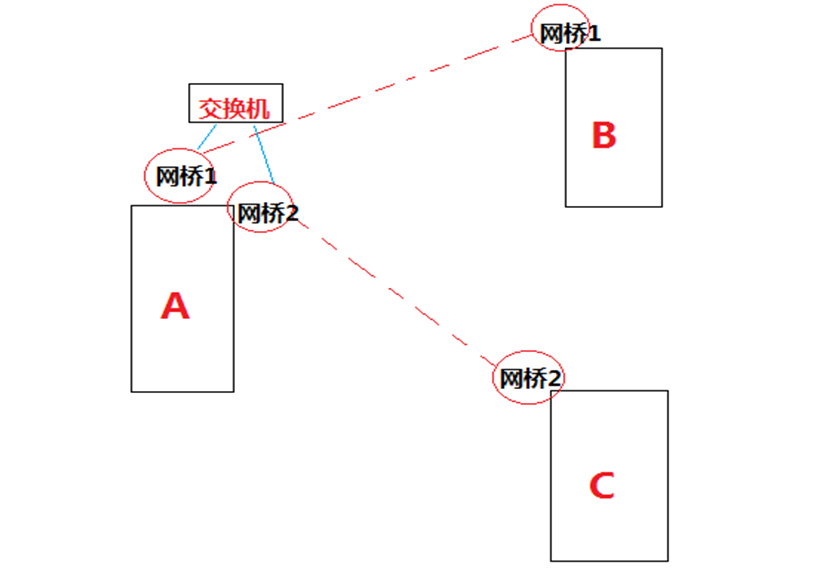 天野安防