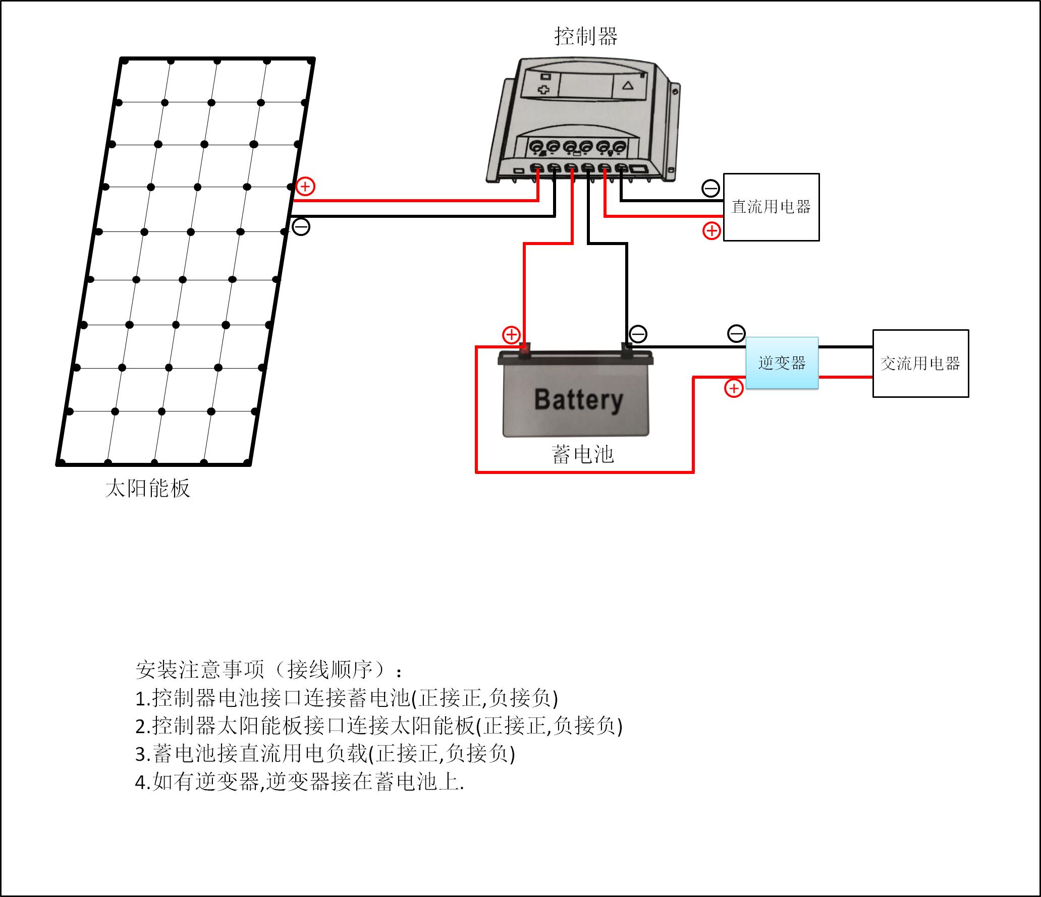 太阳能系统连接拓扑图.jpg